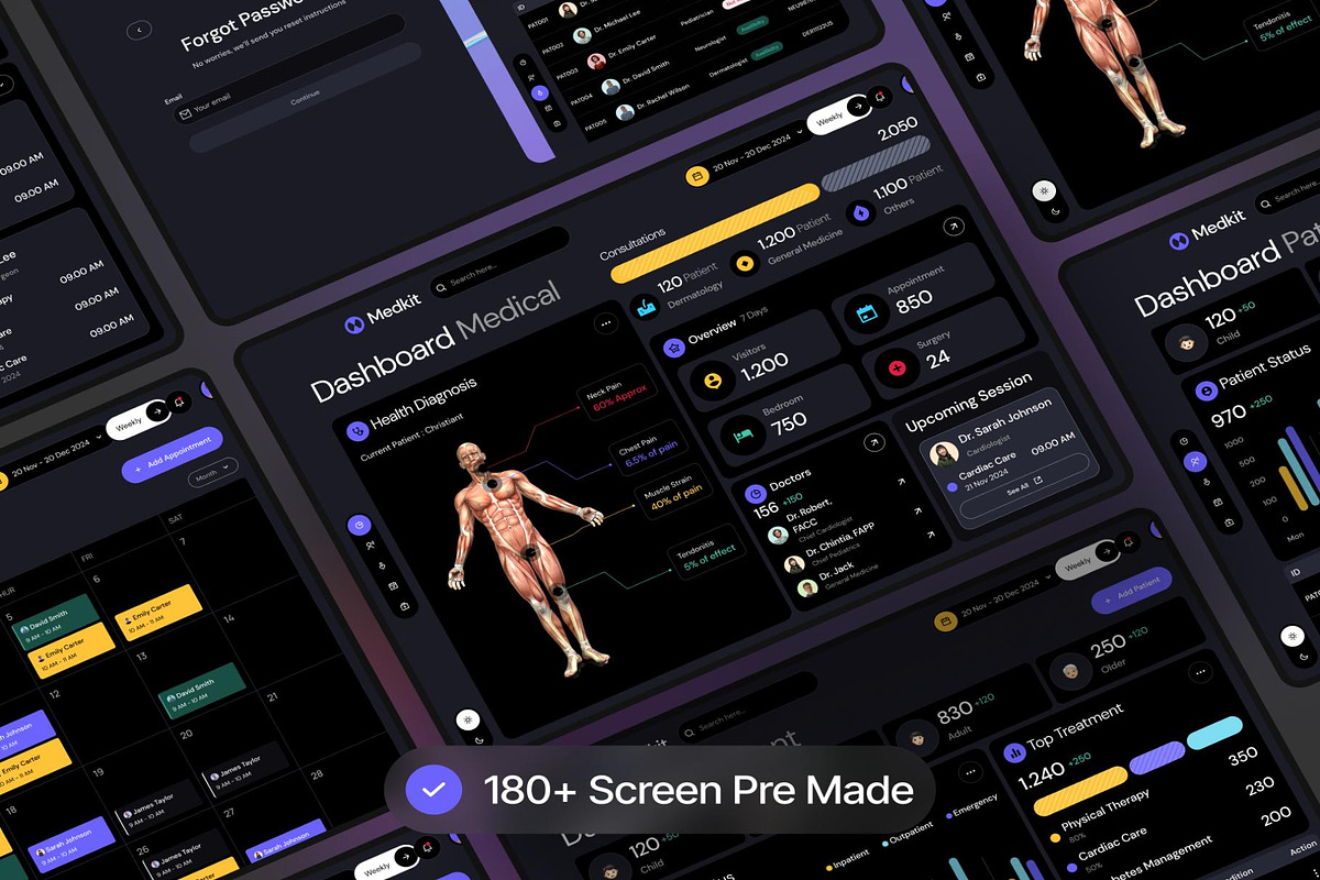 MedKit Medical SaaS Dashboard UI KIT, an UI Kit Template by Creative Perspective (Photo 5 of 7)