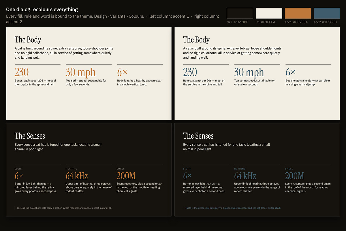Understory Editorial Deck Template, a Presentation Template by Uno Creative Studio (Photo 6 of 10)