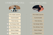 GOLD Personal Brand Photography Guid, a Magazine Template by Signature Edits (Thumbnail 4 of 10)
