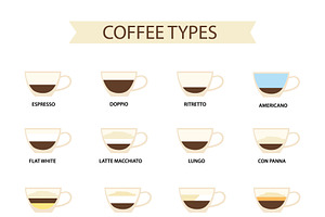 Types Of Coffee. Coffee House Menu