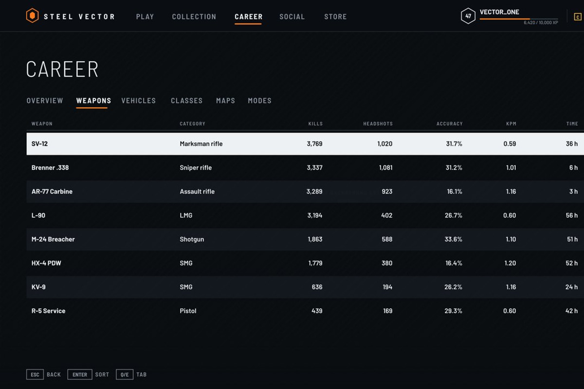 Military FPS Game 100 Screens, an UI Kit Template by pawellpi (Photo 86 of 116)