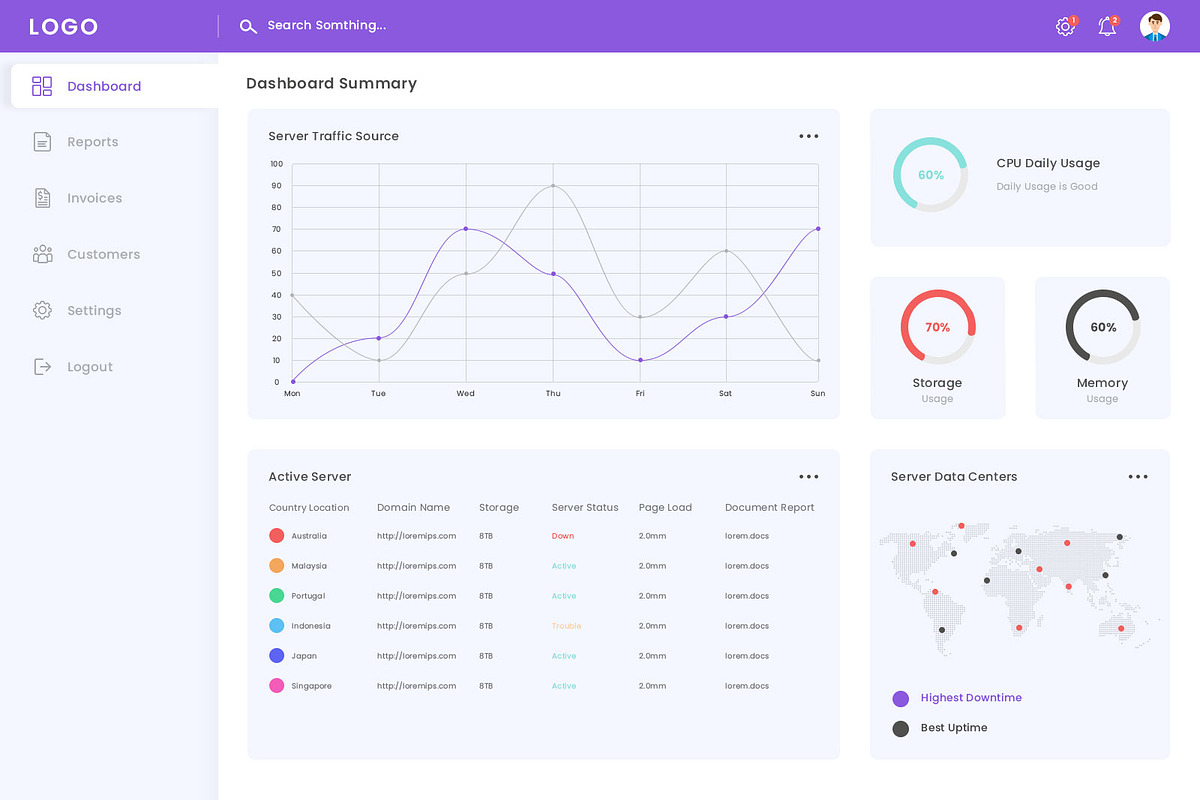 Dashboard Template Design, a Landing Page Template by Neha Guleria (Photo 2 of 2)