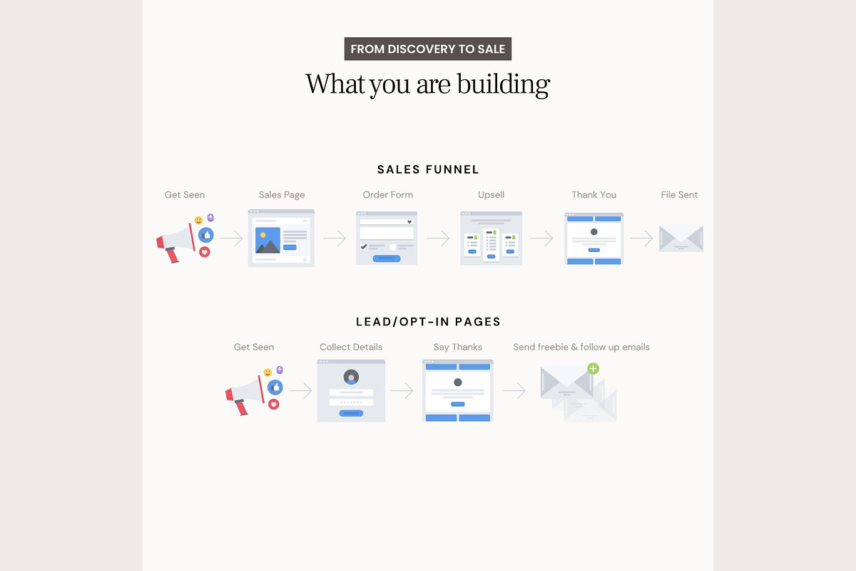 Systeme.io Rosy Sky Sales Funnel, a Landing Page Template by Hayley's Digital Hub (Photo 4 of 10)