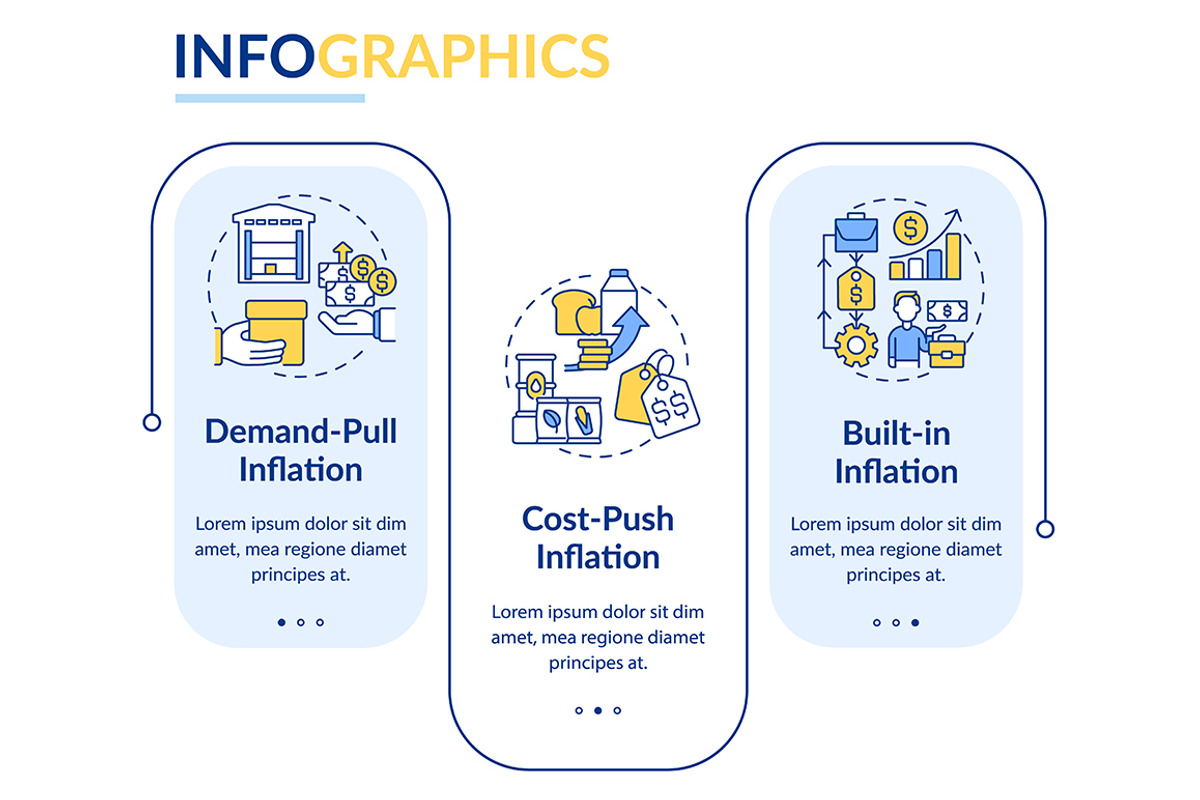 Inflation types infographic, a Templates & Theme by IMG Visuals
