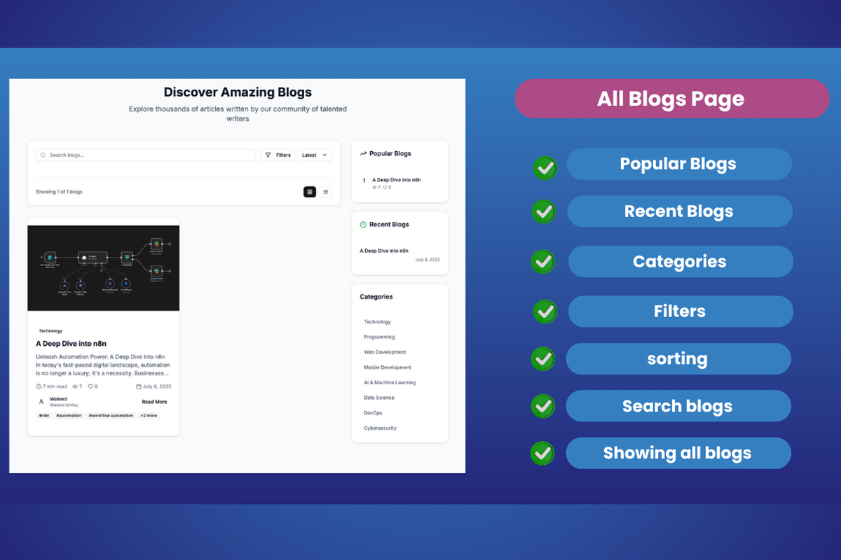 AI Blog Platform - InkGenius, an App Template by Waleed Codes (Photo 5 of 31)