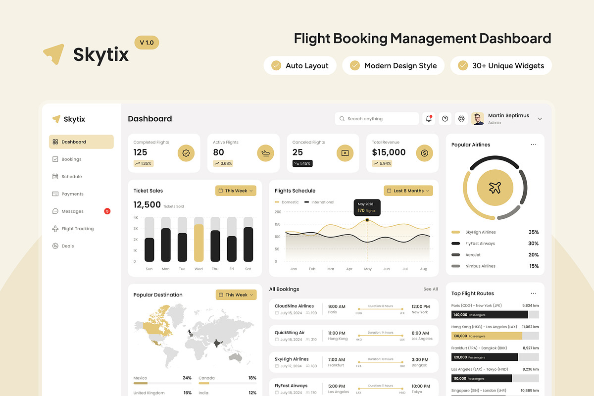 Flight Booking Management Dashboard, an UI Kit Template by peterdraw (Photo 1 of 7)