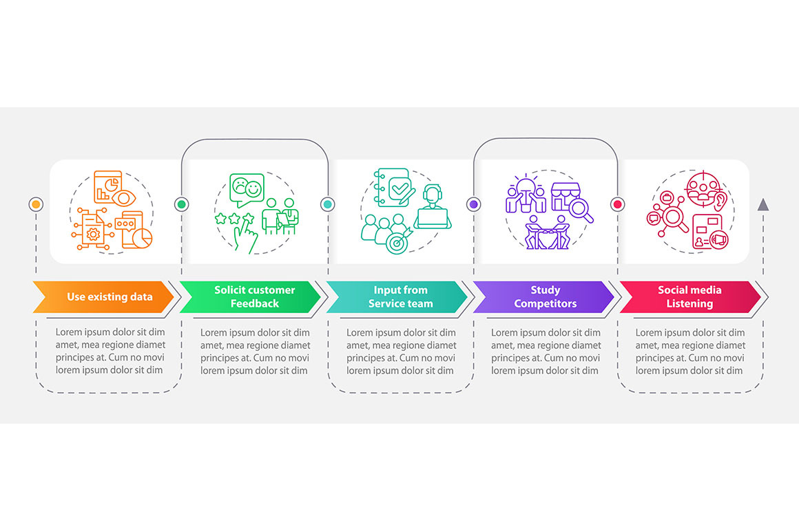 Identifying customer needs, a Templates & Theme by IMG Visuals