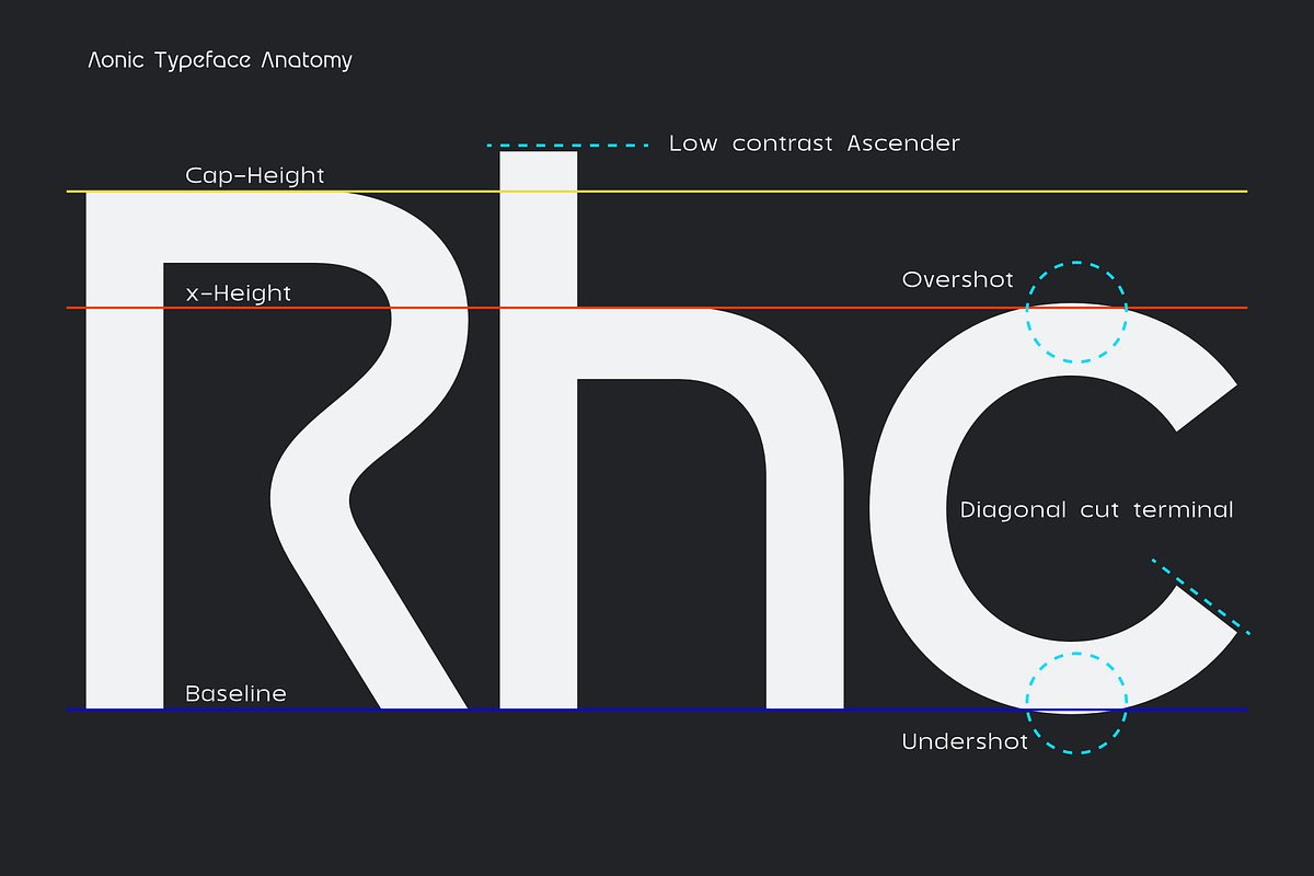 Aonic - Geometric Logo Typeface, a Sans Serif Font by Sign Studio (Photo 14 of 15)