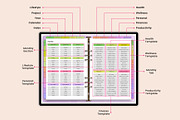 2025 All-in-one Digital Planner, a Stationery Template by Designmela01 (Thumbnail 4 of 12)