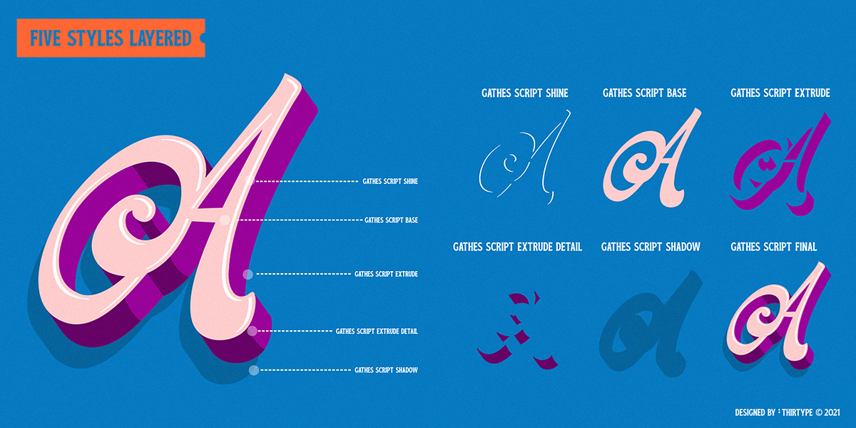 Gathes, a Script Font by Thirtype (Photo 2 of 8)