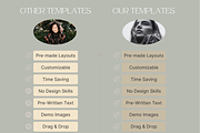 GOLD Senior Photography Client Guide, a Magazine Template by Signature Edits (Thumbnail 7 of 11)