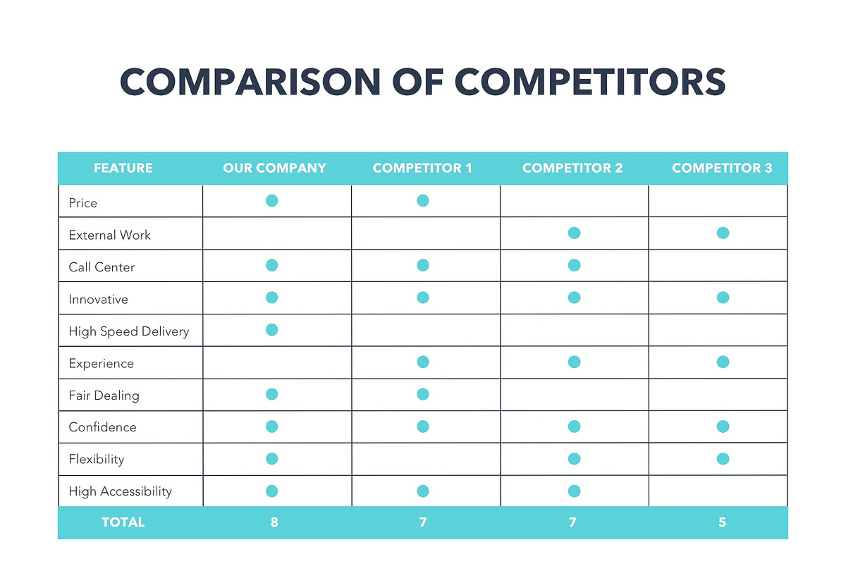 Competitor Analysis PowerPoint, a Presentation Template by Jumsoft (Photo 10 of 19)