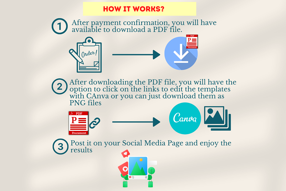 Confidence Posts - Canva Editable