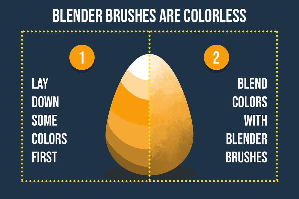 30 Procreate Color Blending Brushes, a Brush Add-On by BrushBoy (Photo 4 of 6)