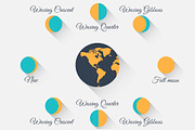 Moon phases. Set illustrations, an Illustration by Andy Vinnikov (Thumbnail 4 of 8)