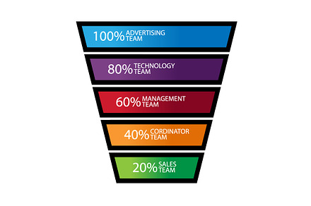 Vector Funnel