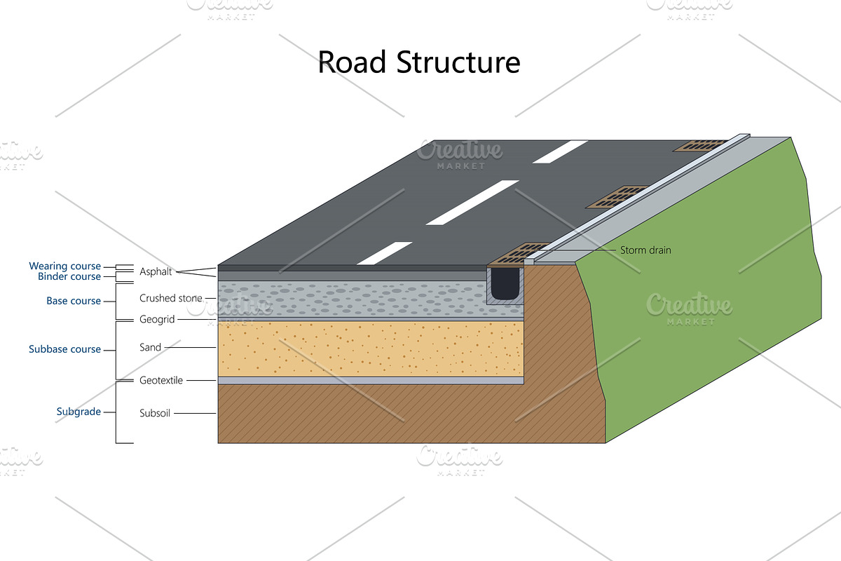 Road Structure Layers Cross Section, a Transportation Illustration by AlexArt