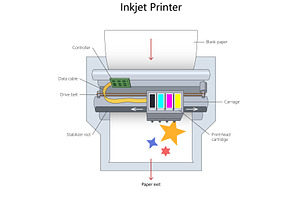 Inkjet Printer Mechanism structure, a Technology Illustration by AlexArt