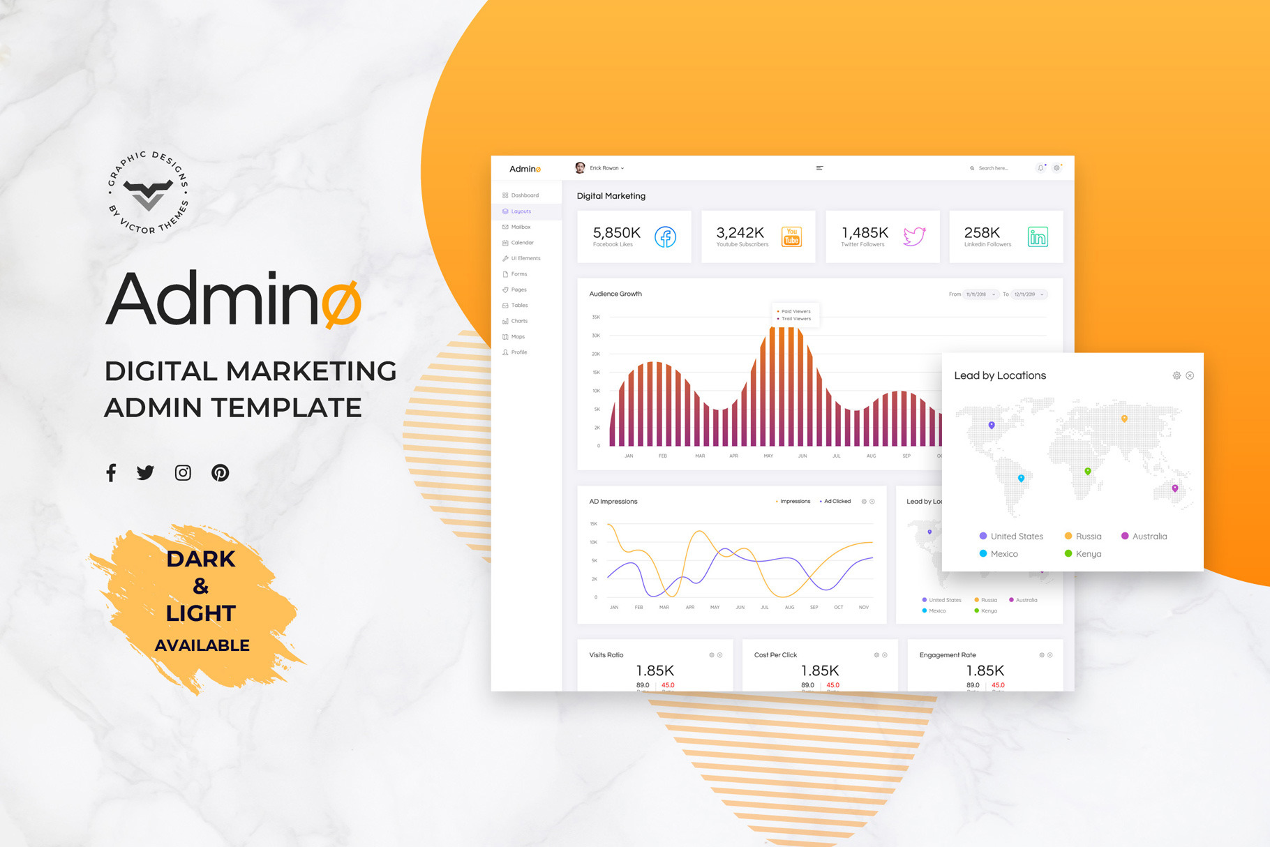 Digital Marketing Admin Dashboard UI, an UI Kit Template by VictorThemes
