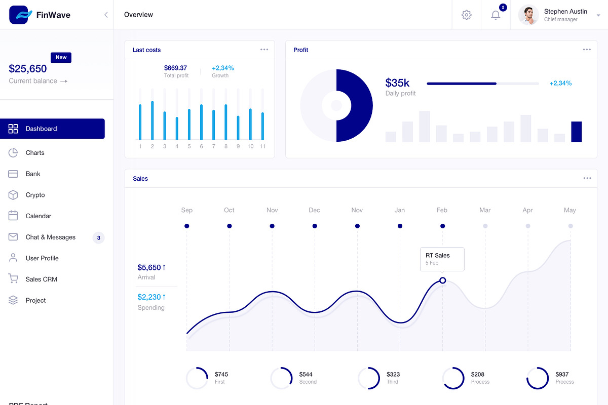 FinWave — Finance dashboard UI Kit, an UI Kit Template by Unidack Design (Photo 8 of 22)