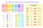 Chakras Infographic Set, an Education Illustration by Zim Varezhkin (Thumbnail 3 of 7)