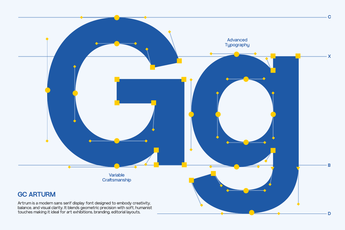 GC Arturm – Modern Variable Sans, a Sans Serif Font by Glyphonic (Photo 4 of 15)