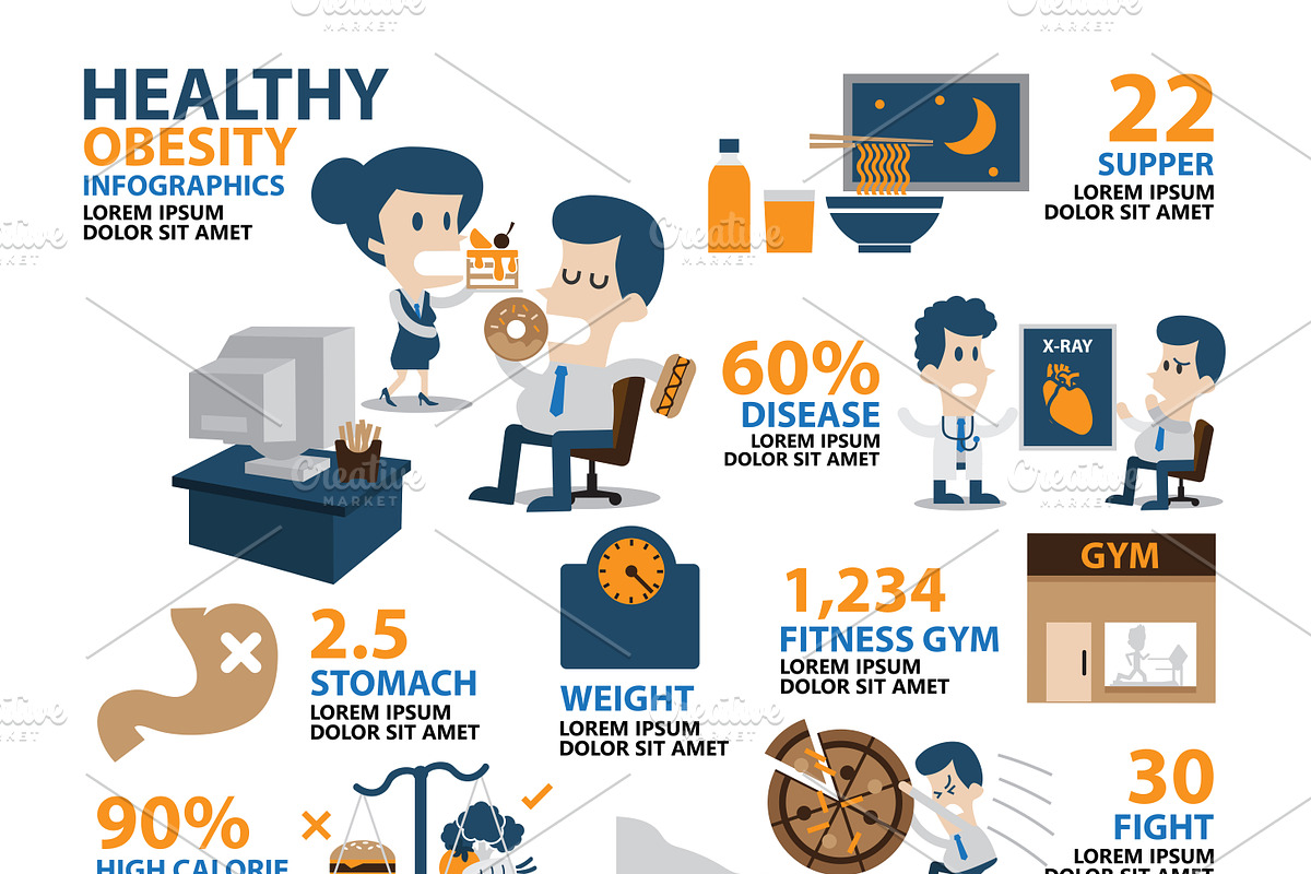 Healthy Infographics,obesity vector, a Food Illustration by iconerstock
