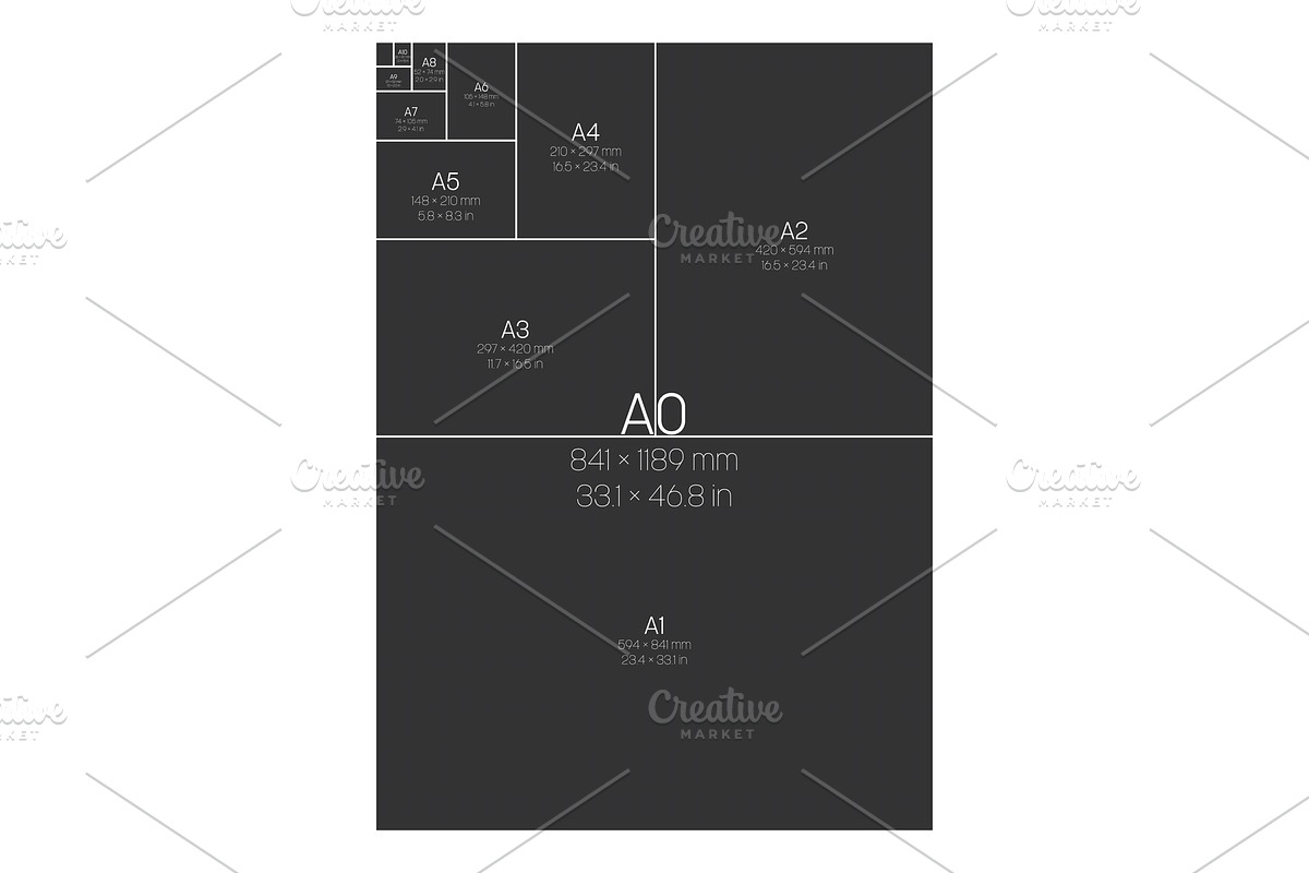 A Series Paper Sizes. With labels, an Object Graphic by pytyczech