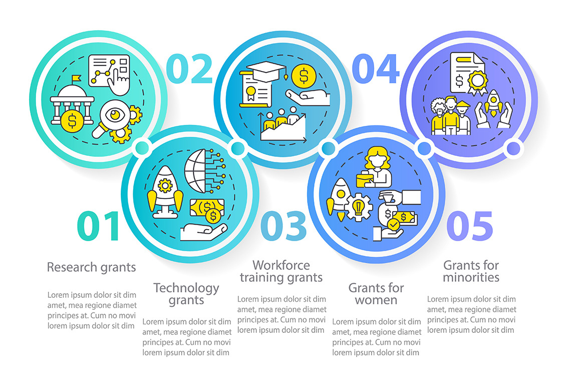 Types of grants circle infographic, a Templates & Theme by IMG Visuals