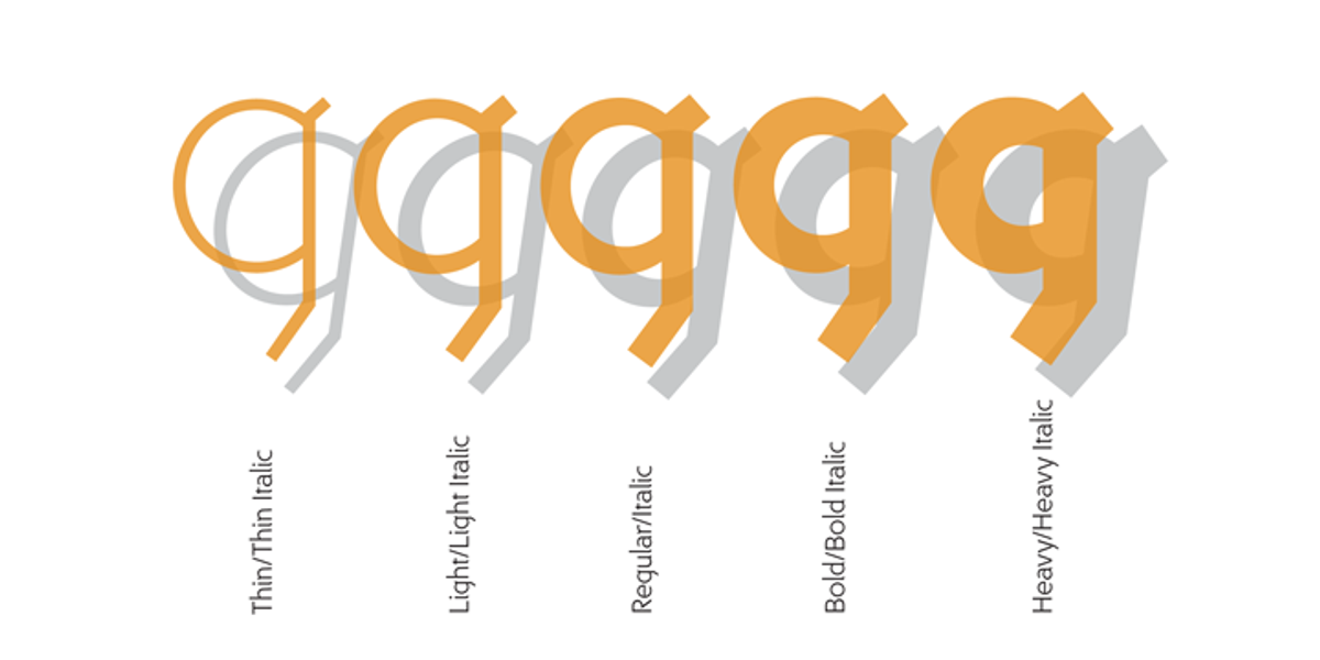DeeDee, a Sans Serif Font by TipografiaRamis (Photo 2 of 8)