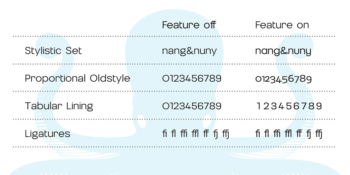 Nemorosa, a Sans Serif Font by Octotypo (Photo 4 of 7)