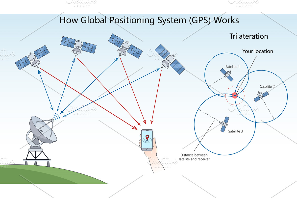 How GPS Works Using Satellites and, an Illustration by AlexArt