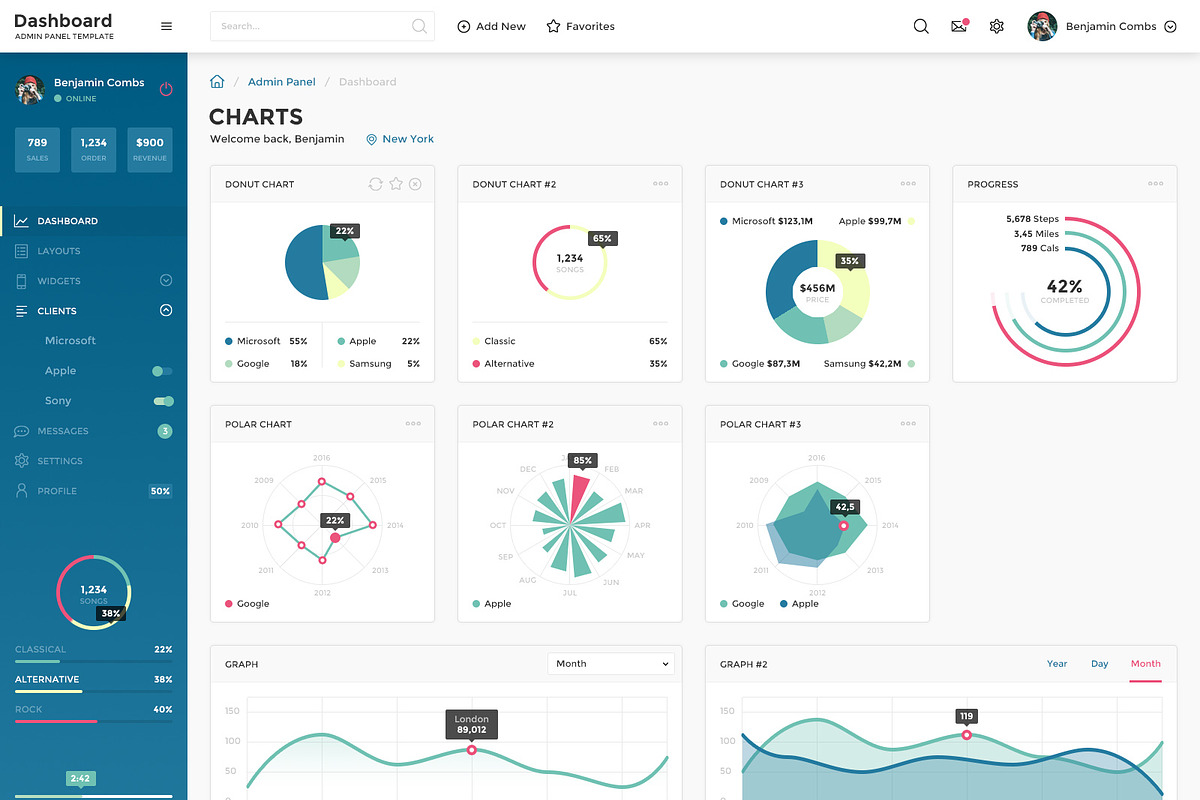 Dashboard Admin Panel PSD Template, an UI Kit Template by laaqiq