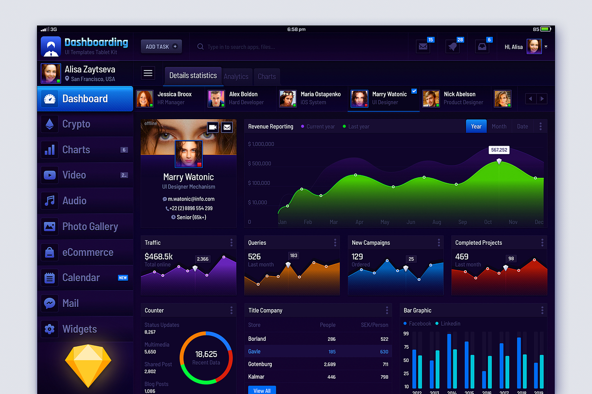 Dashbording UI Kit iPad Tablet, an UI Kit Template by Yaroslav Zaitsev (Photo 1 of 2)