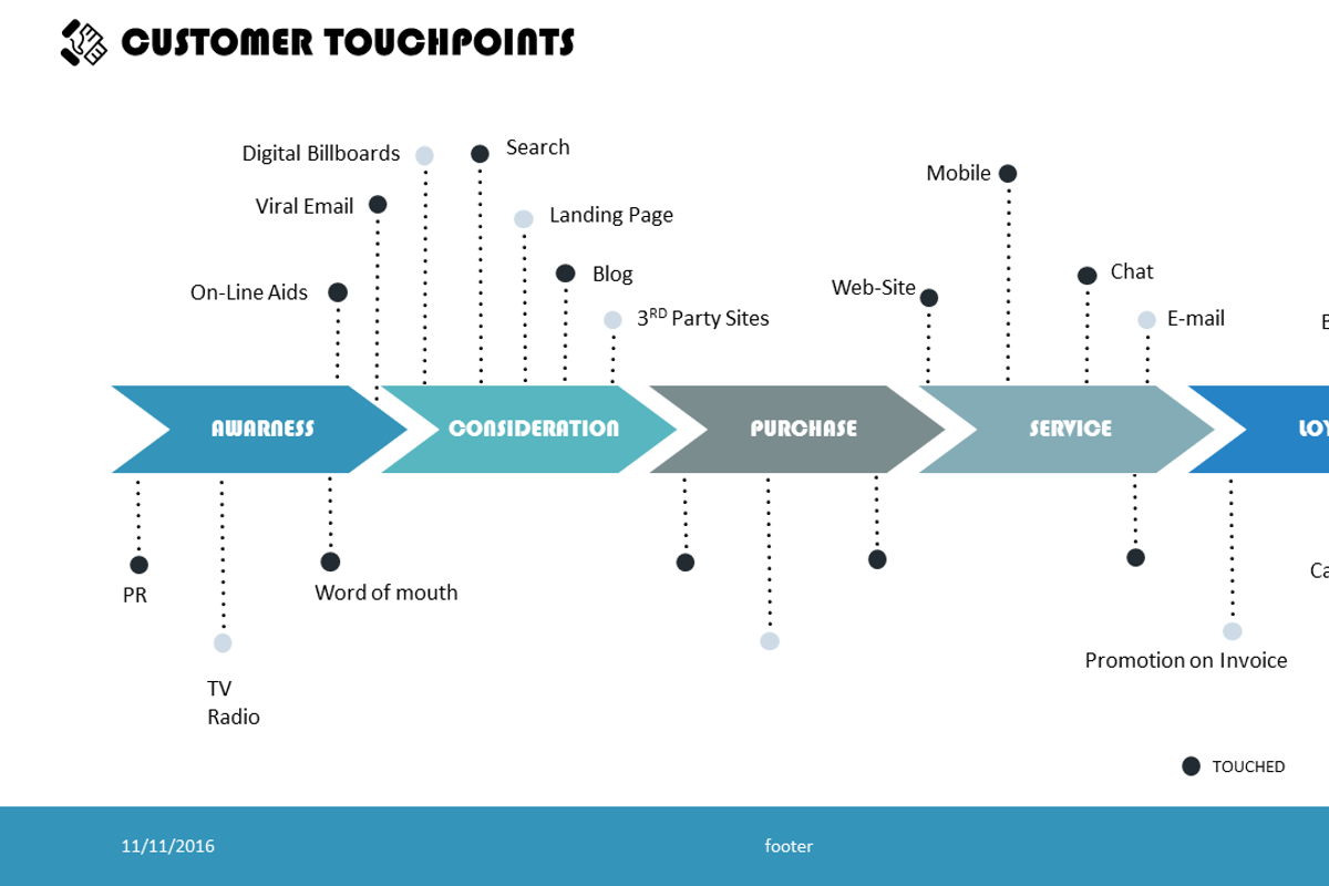 Customer Touchpoints PowerPoint, a Presentation Template by Yes Presentations (Photo 2 of 6)