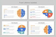 Brain infographic Google Slide, a Templates & Theme by Mighty-Slide (Thumbnail 3 of 7)
