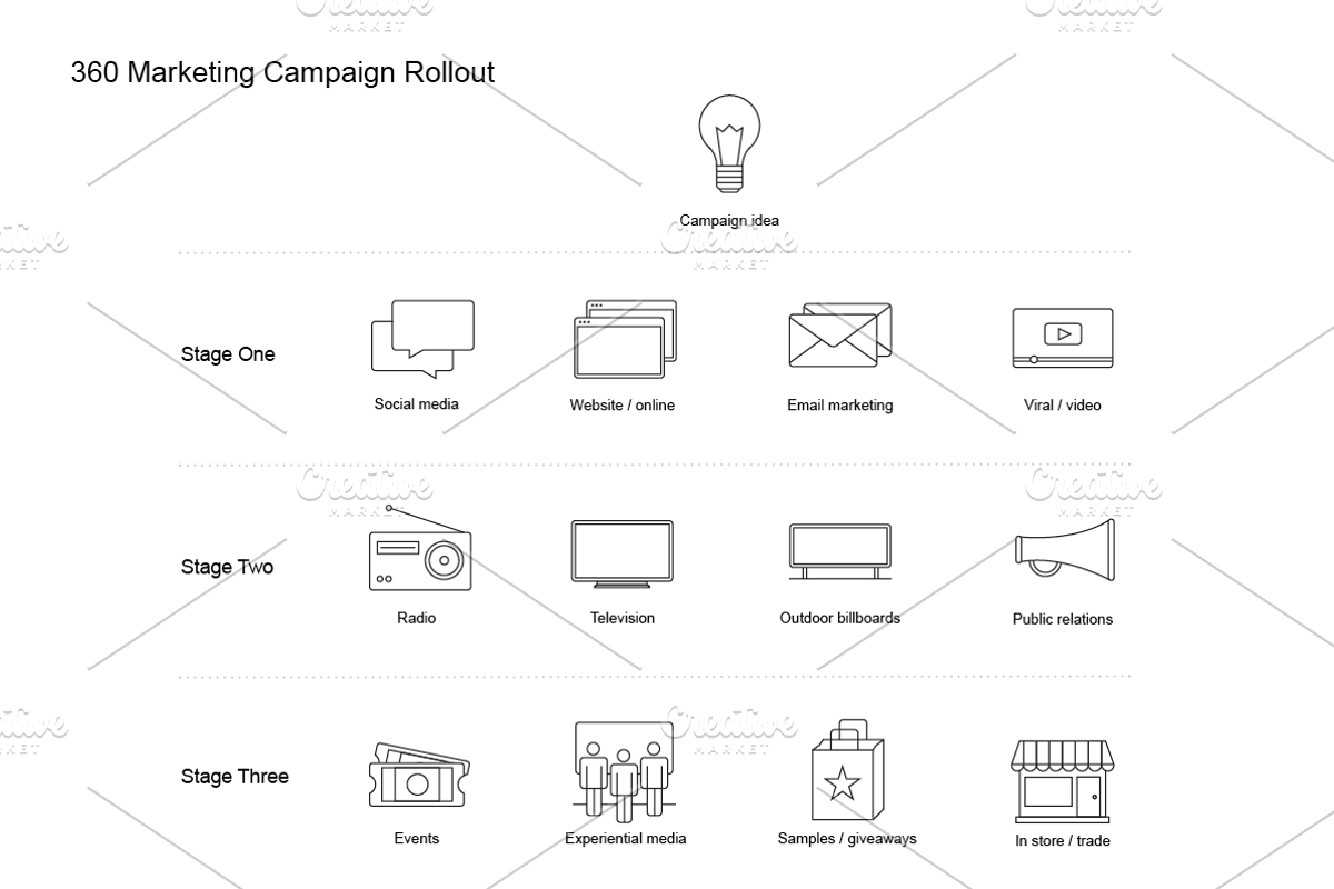 Marketing Campaign Diagram Kit, a Presentation Template by PitchStock (Photo 3 of 5)