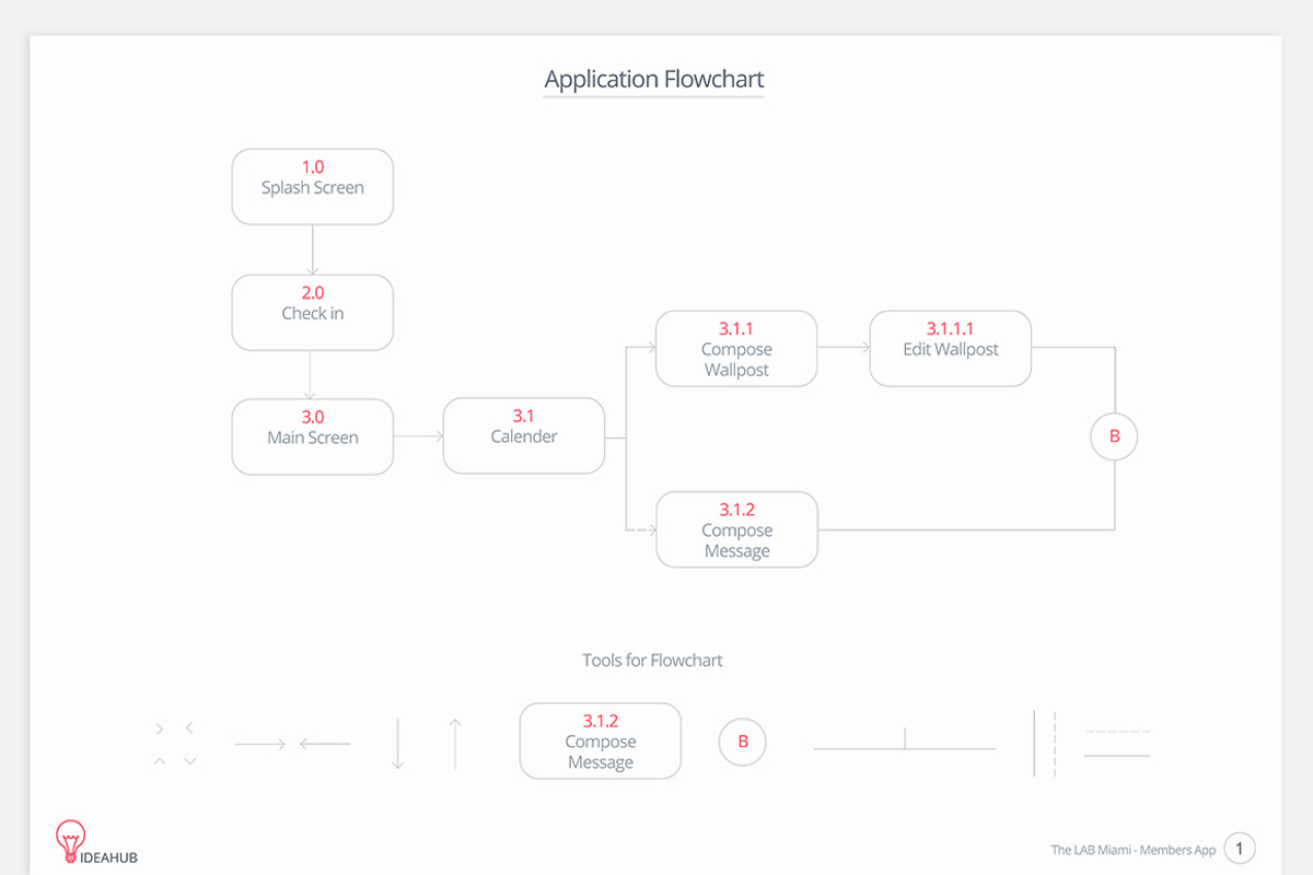 IdeaHub - Documentation Kit, an UI Kit Template by UIMint