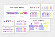 Customer Journey Map PowerPoint, a Presentation Template by Antstheme (Thumbnail 3 of 4)