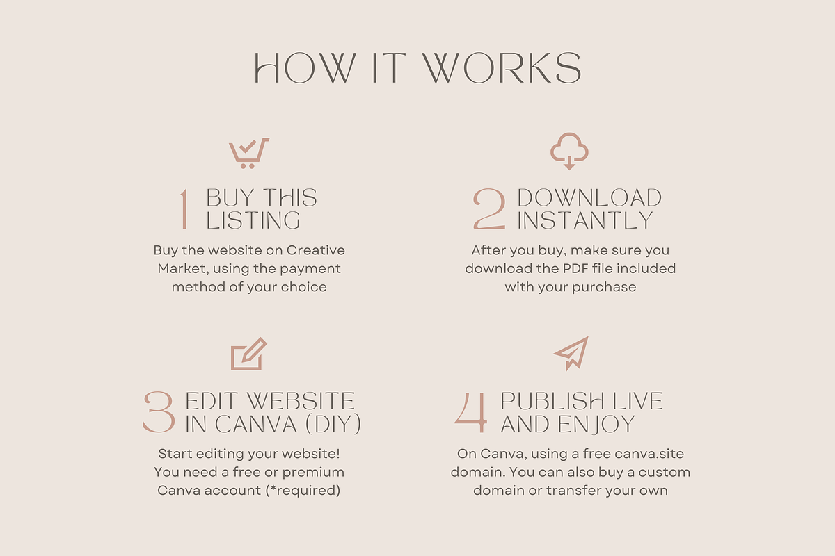 Coaching Website Template for Canva, a Landing Page Template by vectorocean (Photo 10 of 11)