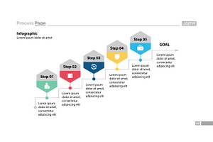 Five Steps Process Chart Design