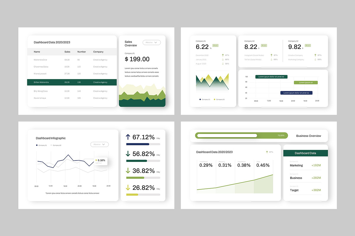 KPI DASHBOARD - Keynote, a Presentation Template by rgbryand
