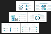 MedCare Fully-Editable PPT Slides, a Presentation Template by MotoCMS (Thumbnail 2 of 4)