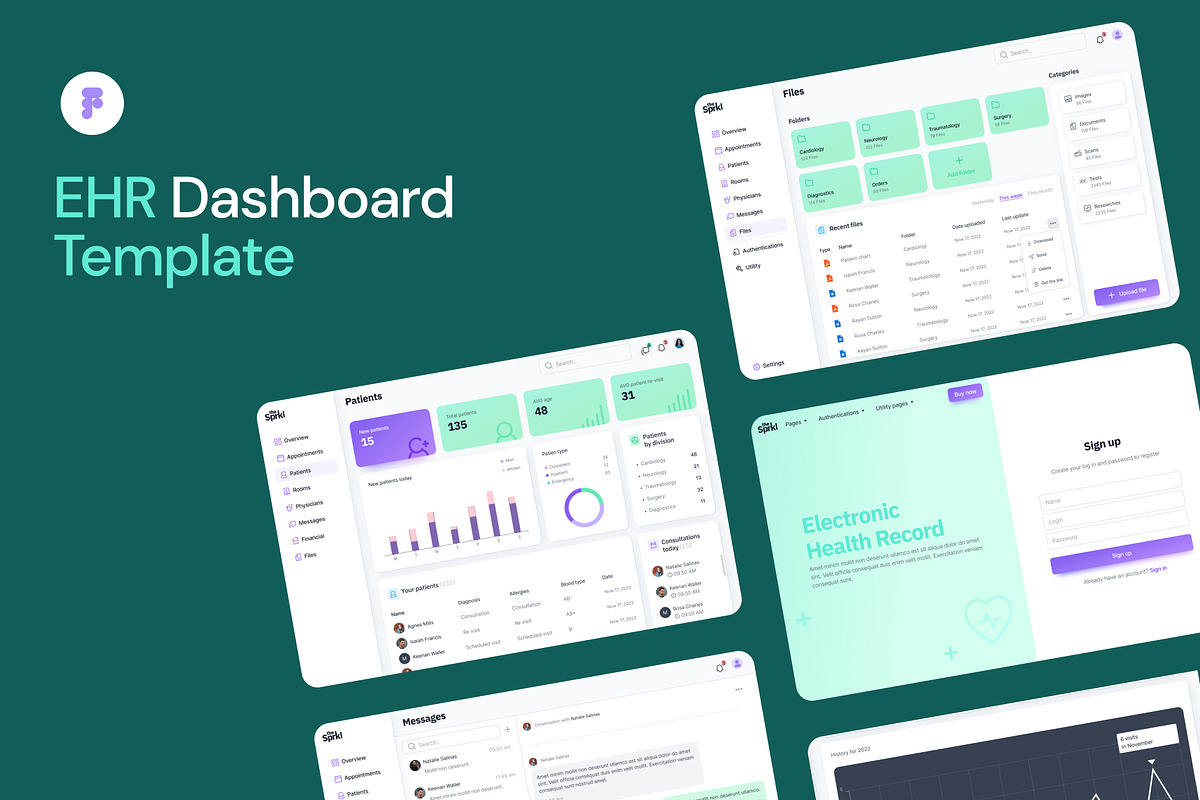 EHR Dashboard Figma UI Kit Template, an UI Kit Template by EGO Creative Innovations (Photo 1 of 5)