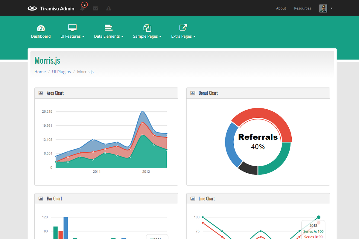 Tiramisu - Responsive Admin Template, a Bootstrap Template by Melotheme (Photo 3 of 5)