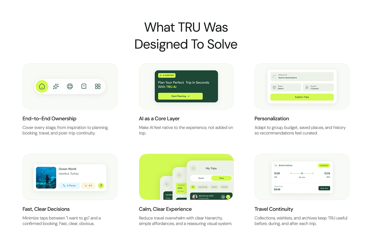 TRU - AI Powered Travel App UI Kit, an UI Kit Template by Brickclay (Photo 8 of 17)