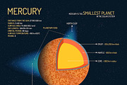 Solar system planets. Posters set, an Education Illustration by Sky Pics Studio (Thumbnail 6 of 13)