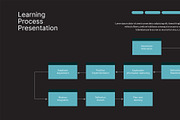 Learning Process PowerPoint Template, a Presentation Template by hekenostudio (Thumbnail 4 of 4)