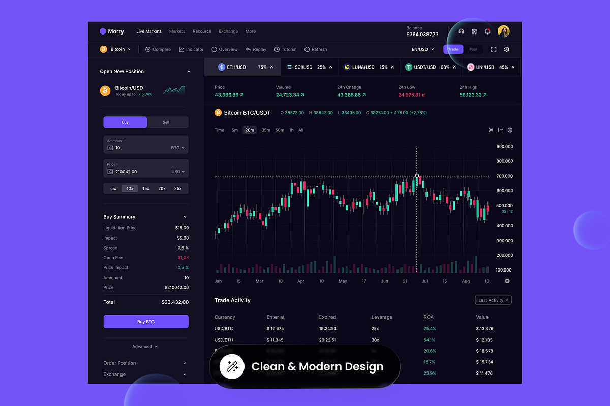 Morry - Crypto Trading Dashboard, an UI Kit Template by SLAB! Design