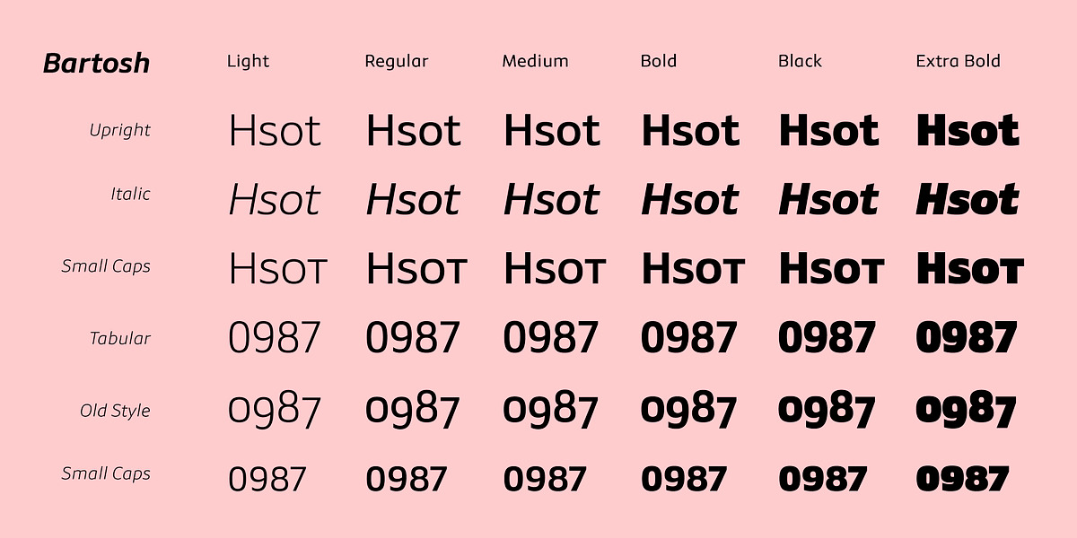 Bartosh, a Sans Serif Font by JPFonts (Photo 3 of 3)